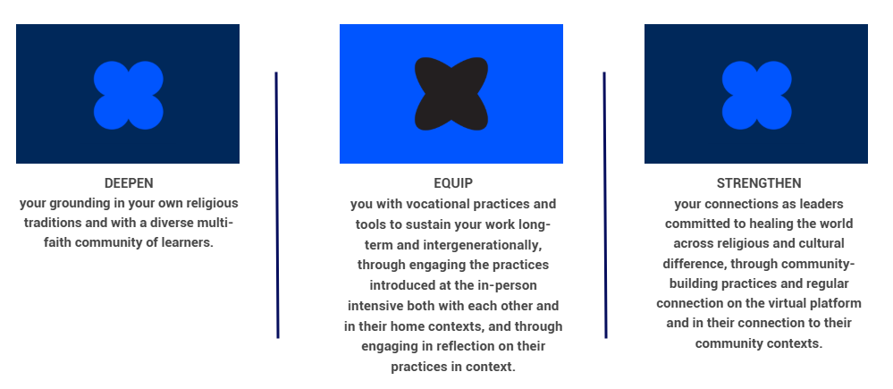 learning outcomes